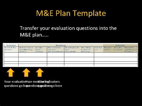 Developing a Monitoring and Evaluation ME Plan Overview