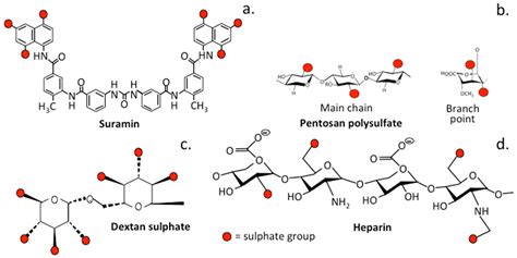 Pharmaceuticals | Free Full-Text | Pentosan Polysulfate Affords ...