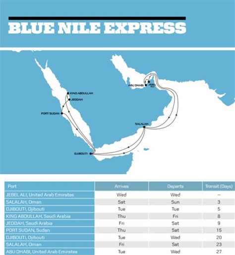 Maersk: on Special Cargo into East Africa - Project Cargo Weekly