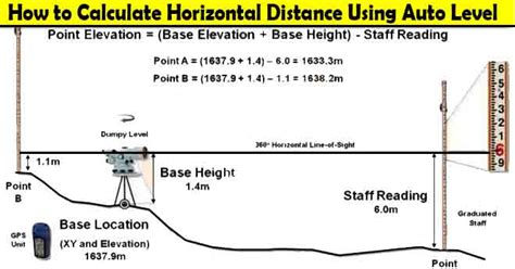 How to Calculate the Horizontal Distance Using Auto level in 2021