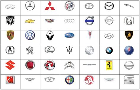 Can you guess the company logos and score 10/10 ? | Car logos, Logo ...