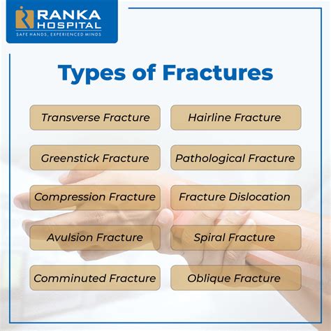 Broken Bone Fracture Treatment Hospital in Pune - Ranka Hospital