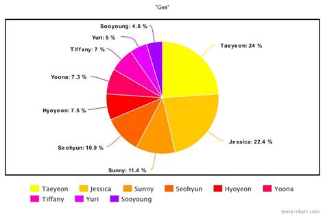 Here's A Look At The Most-Watched MV For The Top 15 K-Pop Girl Groups ...