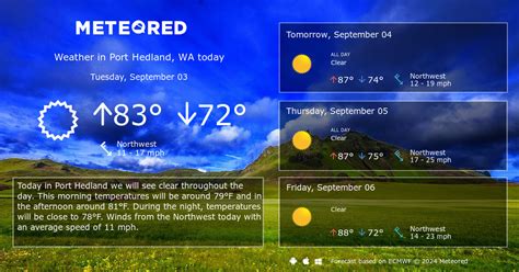 Port Hedland, WA Weather 14 days - Meteored