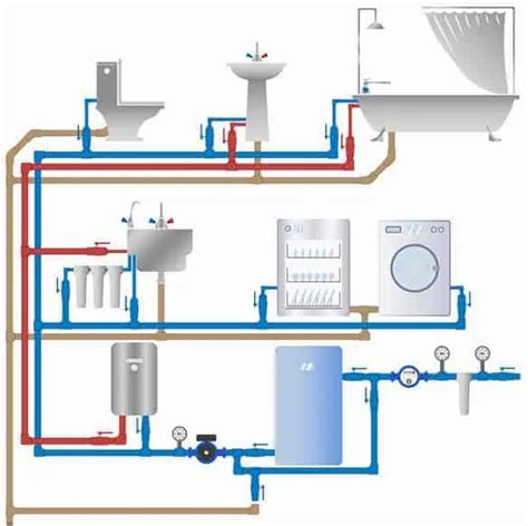 System Of Plumbing - One Pipe System, Two Pipe System Etc.