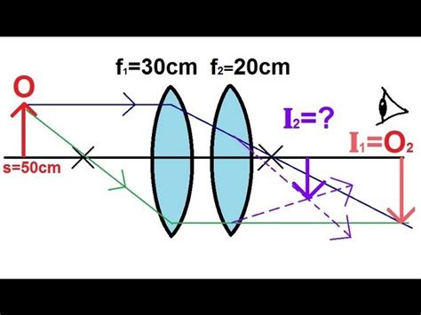 Double Concave Lens Ray Diagram