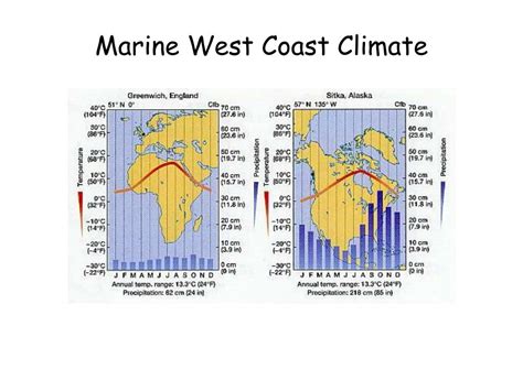 PPT - Mid-latitude Climates PowerPoint Presentation, free download - ID ...