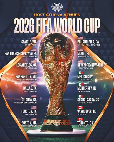 The 2026 FIFA World Cup Host Cities have been revealed : r/ussoccer