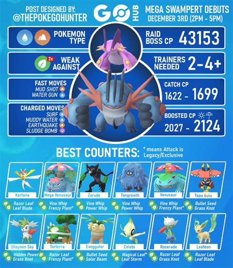 Mega Swampert Raid Guide | Pokémon GO Hub