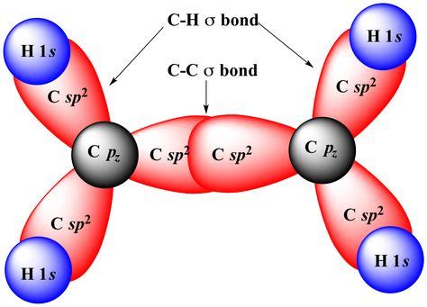 Illustrated Glossary of Organic Chemistry - sp2 orbital | Chemistry ...