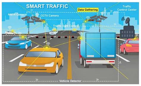 Integrated Smart Traffic Control System Market News, trend, Share ...