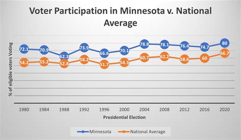 Into A New Century: Minnesota from 1980 to the Present – Potential and ...