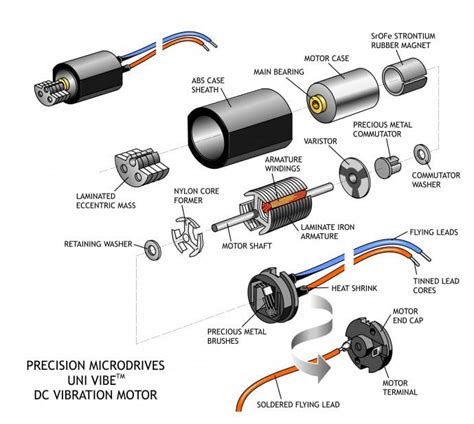 Redundant a împrumuta mecanism how to make vibration vith dc motor bolț ...