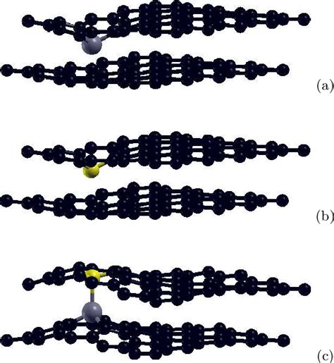 Figure 1 from Electric and thermoelectric properties of graphene ...