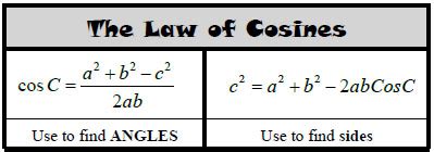 Learn the Law of Cosines, Also Known as the Cosine Formula and the ...