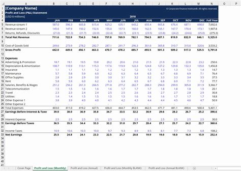 Pl Spreadsheet Template Dr Vijay Malik Excel Free Download Balance ...