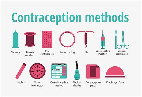 Contraceptive Patch How It Works