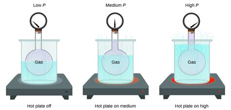 Relating Pressure, Volume, Amount, and Temperature: The Ideal Gas Law ...