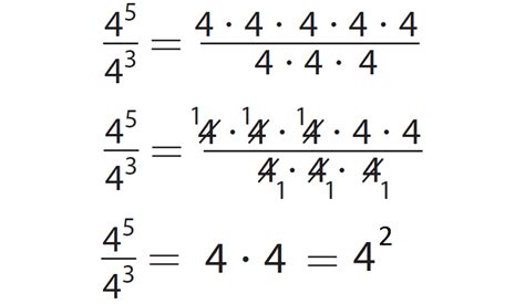 Exploring Properties of Integer Exponents