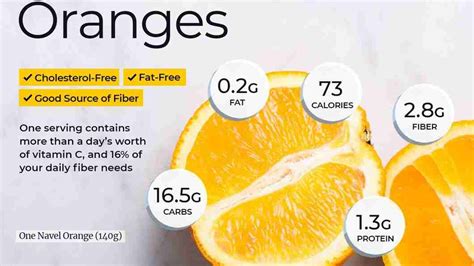 Health Benefits of Oranges: Nutritional Value, In Daily Diet & Side Effects