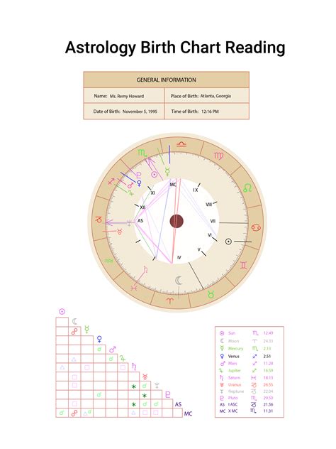 Blank Birth Chart Template in Illustrator, PDF - Download | Template.net