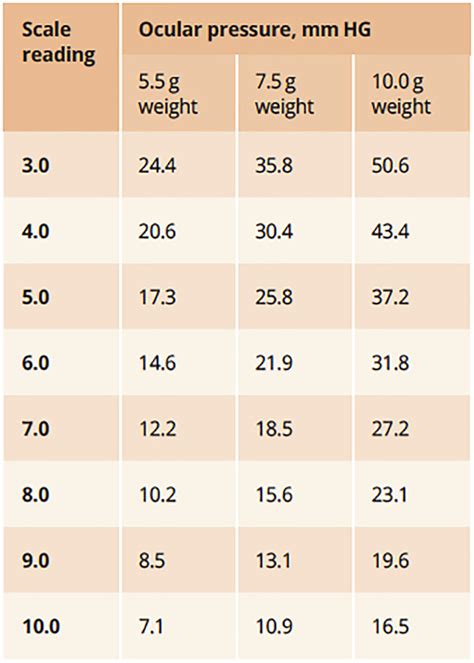 Community Eye Health Journal » Measuring intraocular pressure