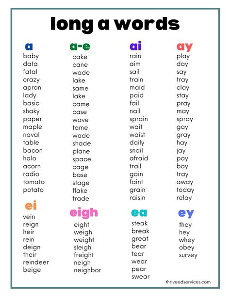 Long Vowel Sounds: Word Lists & Activities - Thrive Literacy Corner