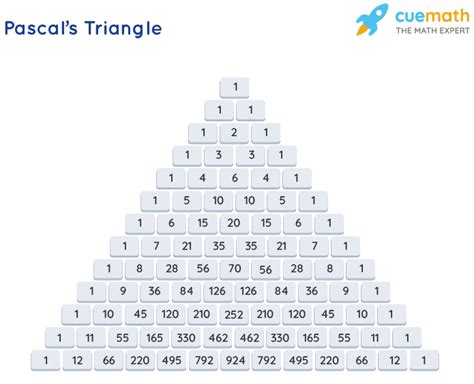 Pascal's Triangle - Formula, Patterns, Examples, Definition (2022)