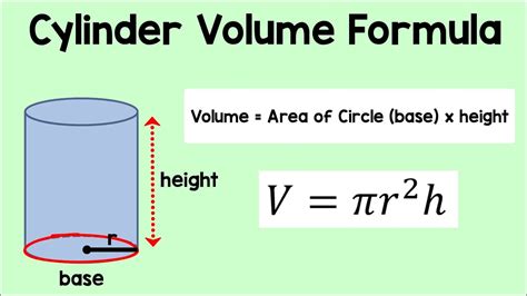 Cylinder Volume Formula | Math Animation - YouTube