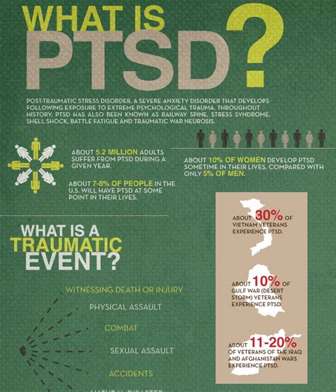 What is PTSD? - Recovery in Oklahoma, LLC