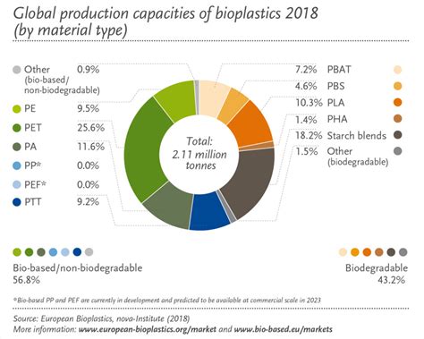 ¿Son los bioplásticos realmente mejores para el medio ambiente ...