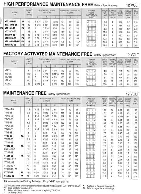 Battery Group Size Chart