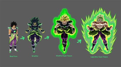 Broly (DBS) Transformation Chart by GoldenKranic360 on DeviantArt