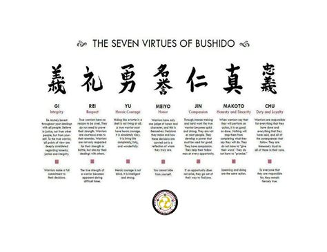 The Seven Virtues of Bushido. | Tatuajes letras japonesas, 7 virtudes ...