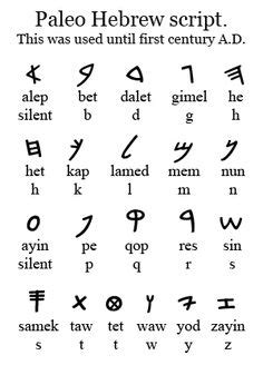 paleo hebrew alphabet chart - Yahoo Image Search Results | Language ...