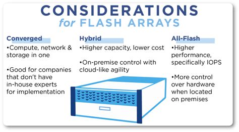 Data at Lightning Speed: Flash Array Storage Solutions by Comport