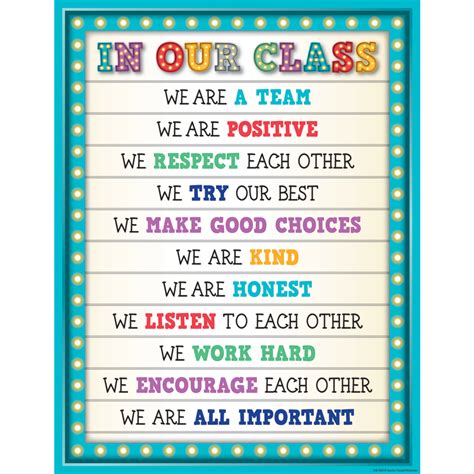 Marquee In Our Class Chart | Classroom charts, Classroom rules poster ...