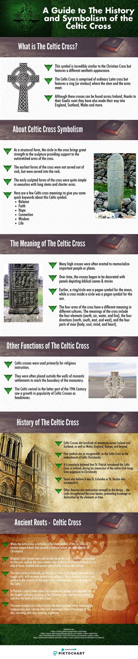 Celtic Cross Meaning & Symbolism | Celtic Cross Online