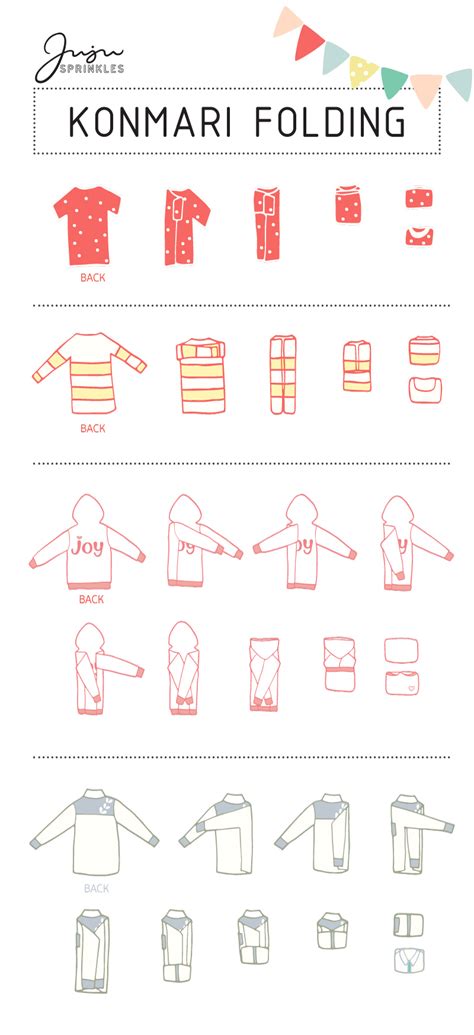 Everything You Ever Need To Know About KonMari Folding - Juju Sprinkles