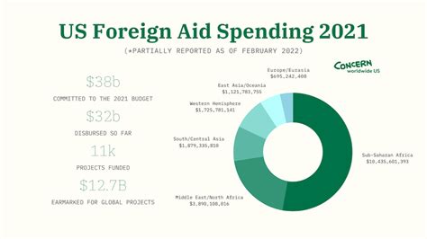 Foreign aid by country: Who’s getting the most — and how much?