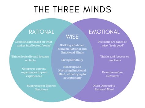 Are You a Rational Or an Emotional Thinker? Or Both?