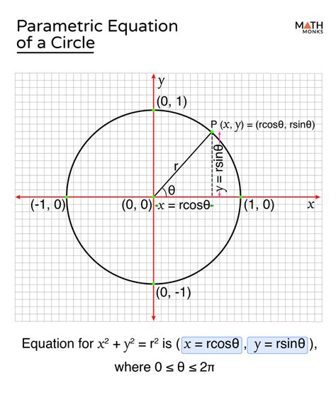 Parametric Equation of Circle