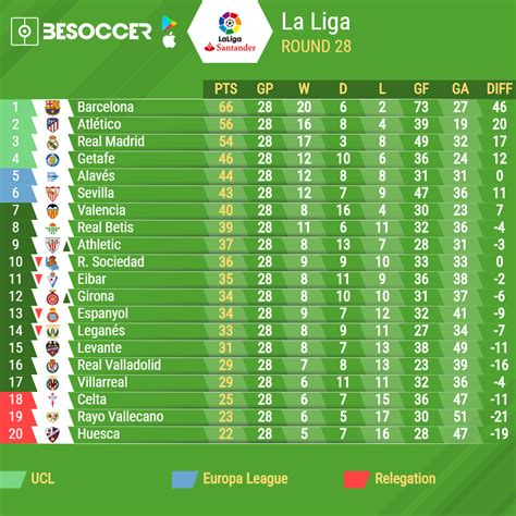 La Liga Table