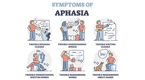 Treating Aphasia and Regaining Communication after Stroke | Lovelace ...