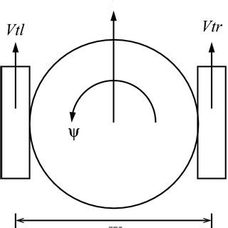 Differential-drive vehicle kinematics (Haug 1989) | Download Scientific ...