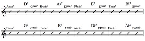 Random Chord Progression Generator