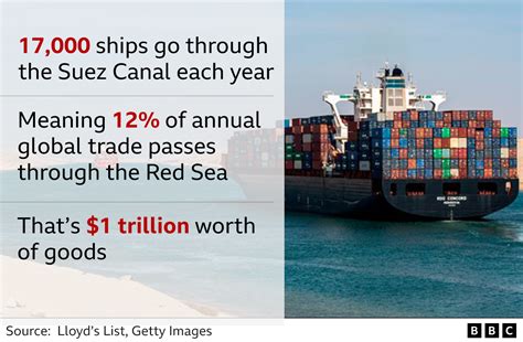 What do Red Sea assaults mean for global trade?