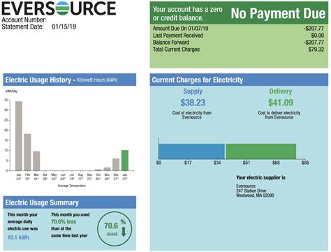 How to Read Your Electric Bill with Solar | Boston Solar | MA