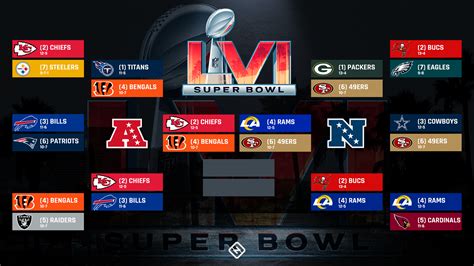 NFL playoff bracket 2022: Full schedule, TV channels, scores for AFC ...