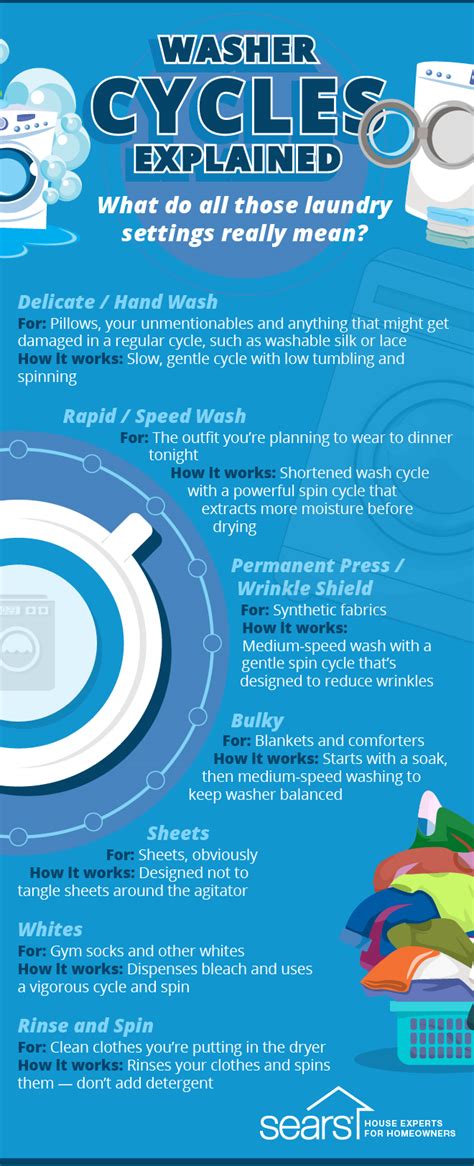 Laundry Cycles Explained: Washing Machine Edition